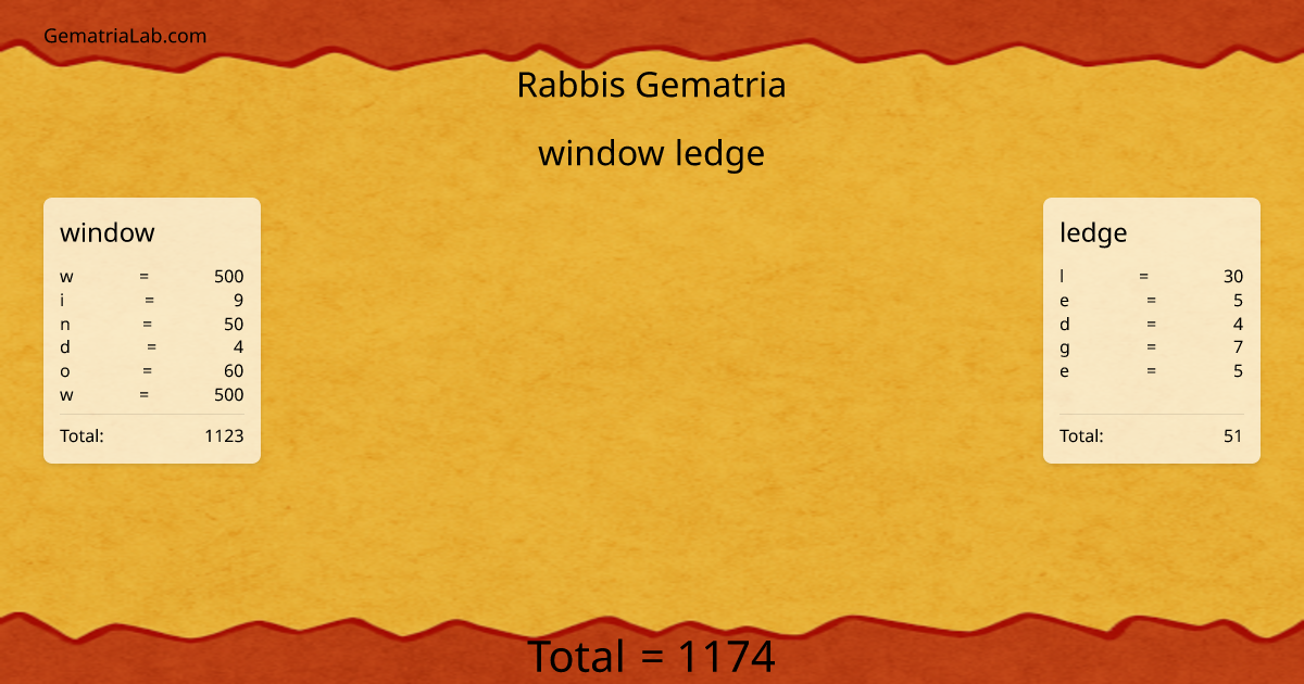window ledge in rabbis Gematria